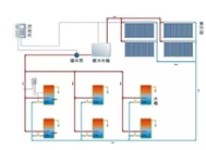 內蒙古太陽能熱水系統技術分享